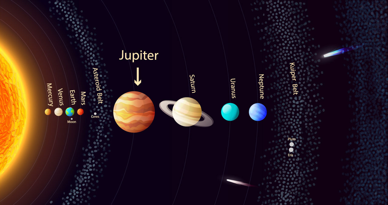 Jupiter Planet Map